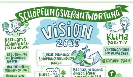 Schöpfungsverantwortung Vision 2030